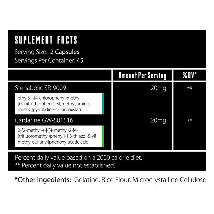 Suplemnets facts