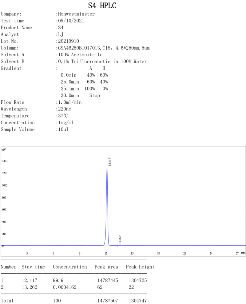 sarm andarine quality test