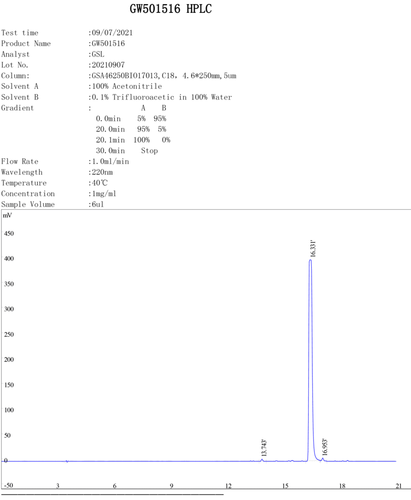 sarm cardarine quality test