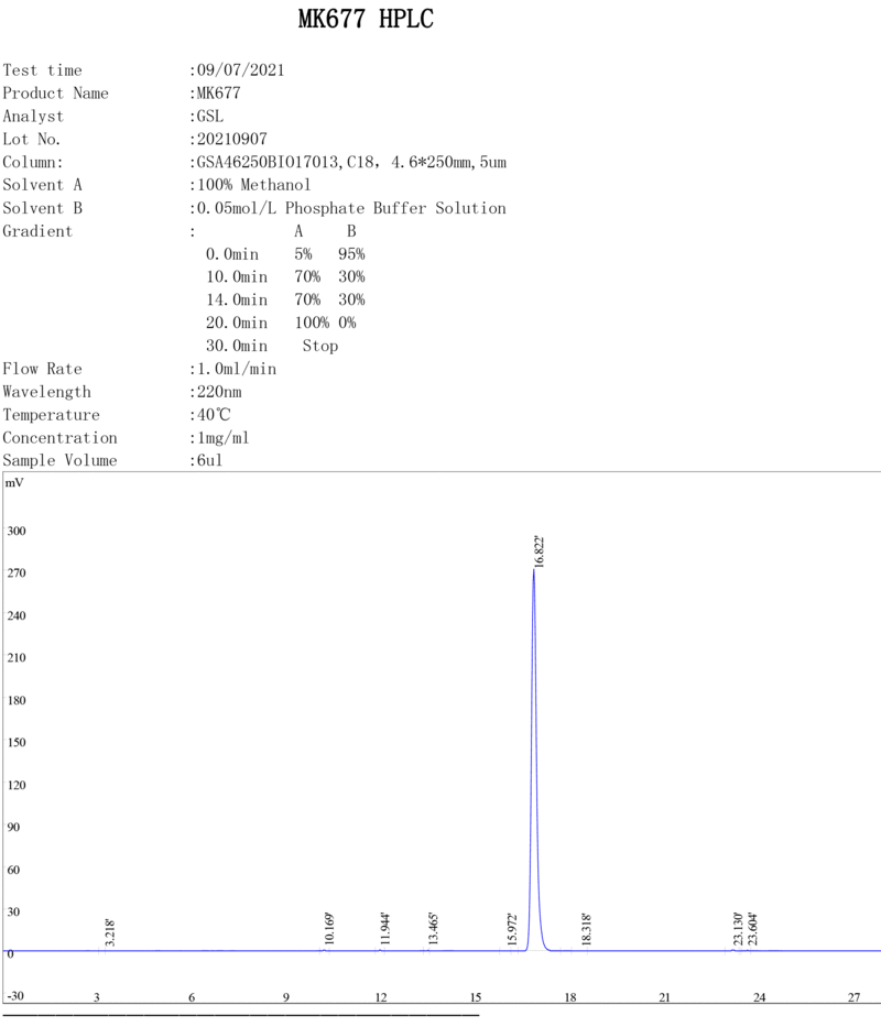 sarm ibutamoren quality test