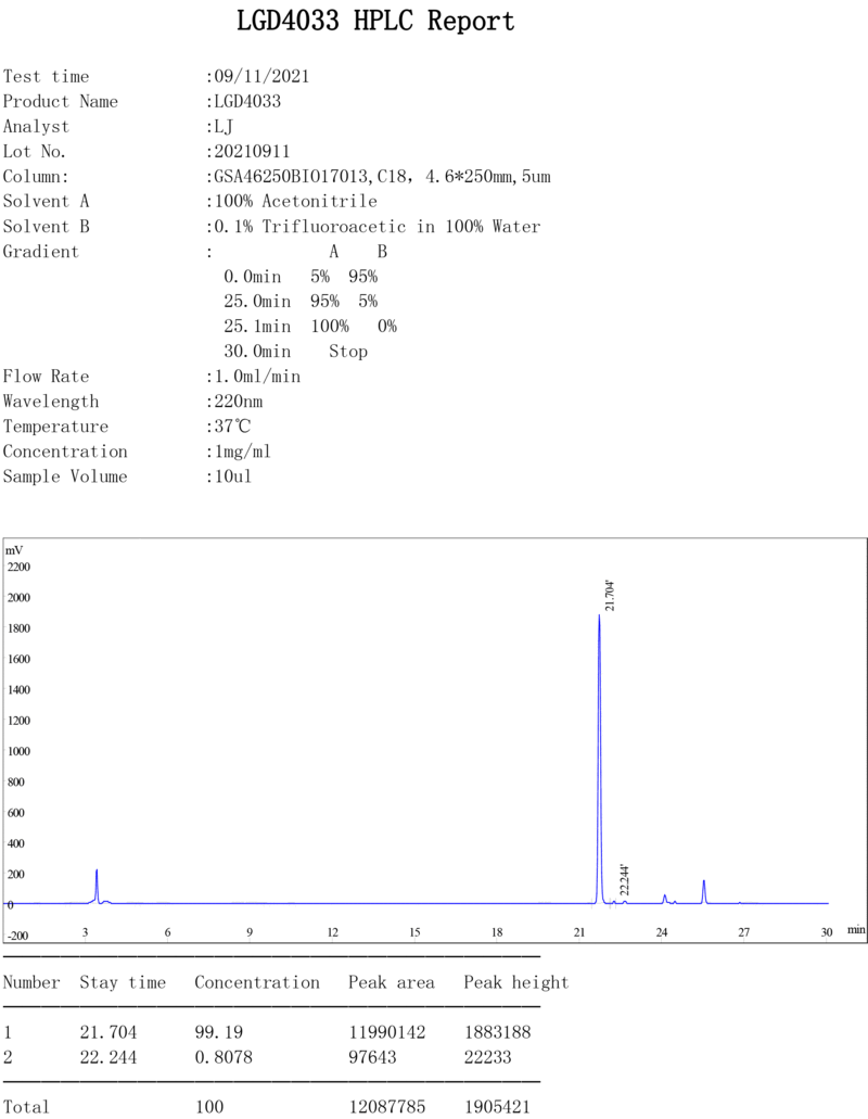 sarm ligandrol quality test