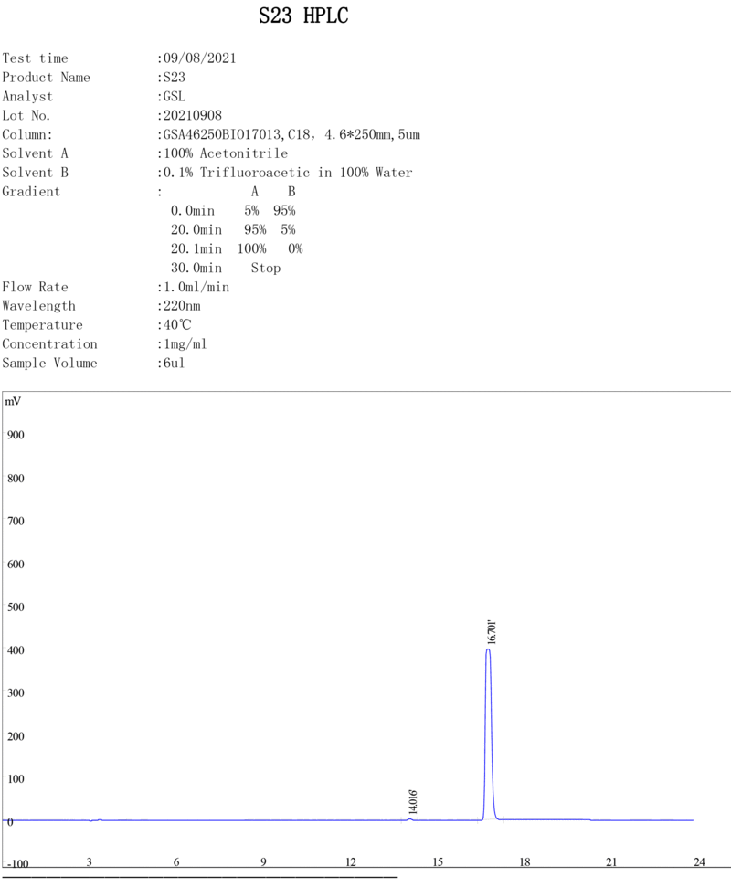 sarm s23 quality test