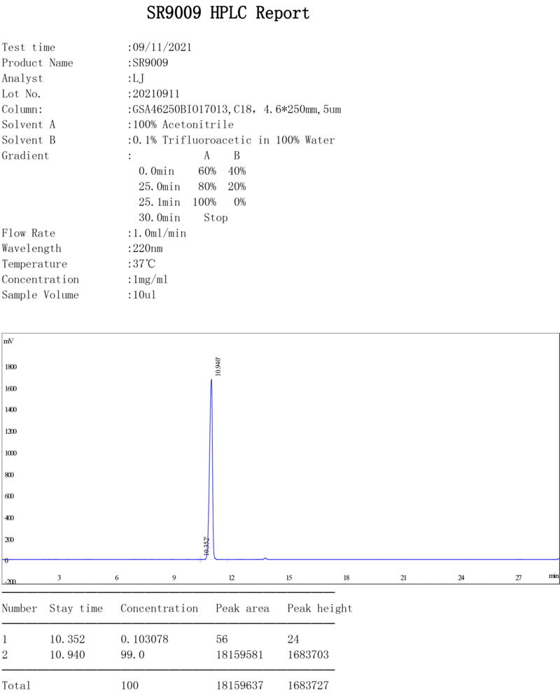 sarm stenabolic quality test