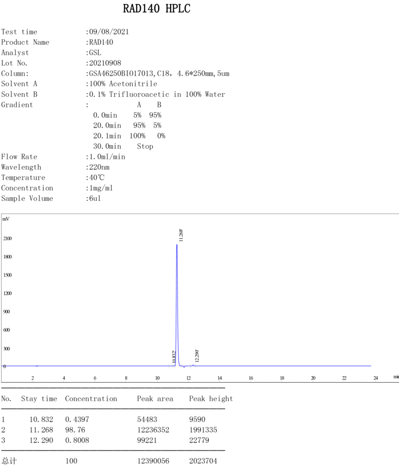 sarm testolone quality test