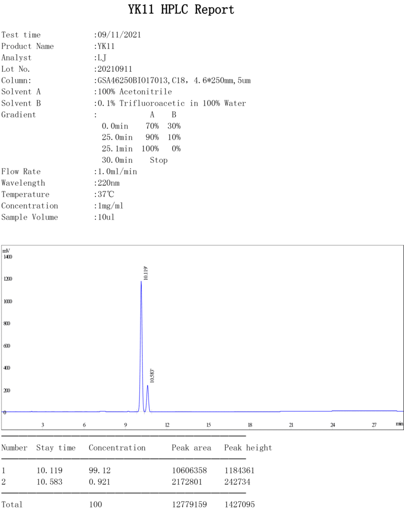 sarm yk11 quality test