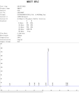 sarm ibutamoren quality test