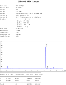 sarm ligandrol quality test